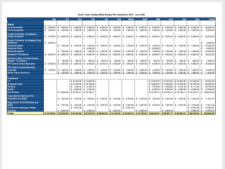 STC Marketing Budgets 2019-2020 Final CV6 11-26-19